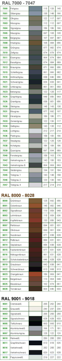 Ral 7000 в интерьере