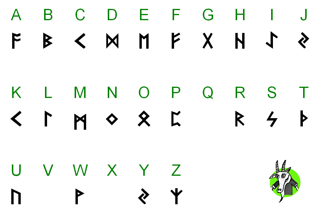 Runen - die Schrift unserer Vorfahren - Codetabellen Geocaching