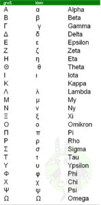 Das Griechische Alphabet Inkl. Aussprache - Die Rätsel Hilfe Für Mysterys