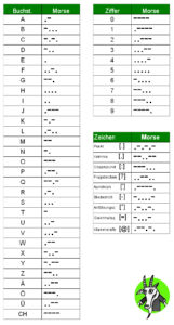 Morsecode | Rätsel Hilfe Geocaching | Mystery lösen